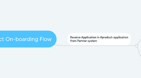Mind Map: Product On-boarding Flow