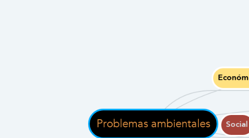 Mind Map: Problemas ambientales