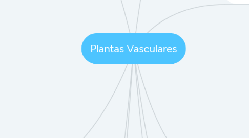 Mind Map: Plantas Vasculares