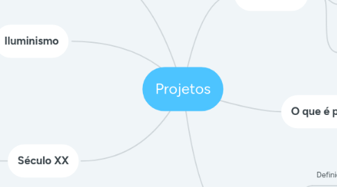 Mind Map: Projetos