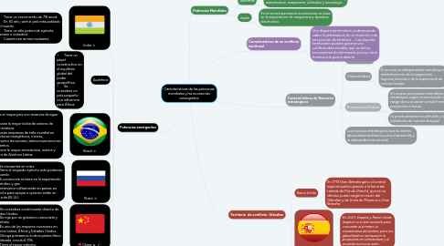 Mind Map: Características de las potencias mundiales y las economías emergentes