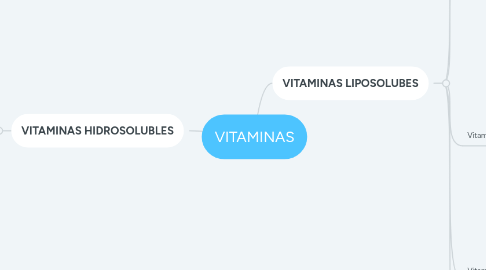 Mind Map: VITAMINAS