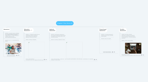 Mind Map: Chapter 7 Key Terms (5)