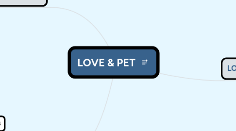 Mind Map: LOVE & PET