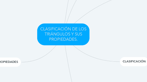 Mind Map: CLASIFICACIÓN DE LOS TRIÁNGULOS Y SUS PROPIEDADES.