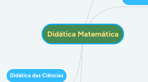 Mind Map: Didática Matemática