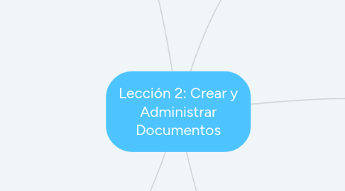 Mind Map: Lección 2: Crear y Administrar Documentos
