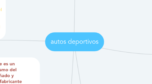 Mind Map: autos deportivos