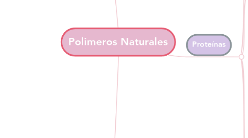 Mind Map: Polimeros Naturales