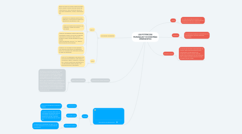 Mind Map: LAS POTENCIAS MUNDIALES Y ECONOMÍAS EMERGENTES