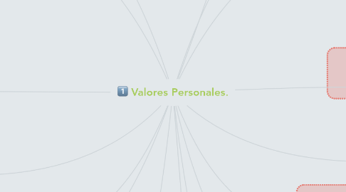 Mind Map: Valores Personales.