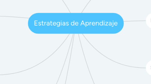 Mind Map: Estrategias de Aprendizaje