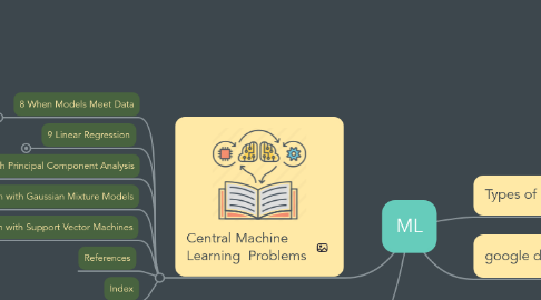 Mind Map: ML