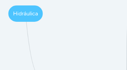 Mind Map: Hidráulica