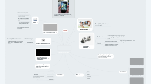 Mind Map: Realidad aumentada