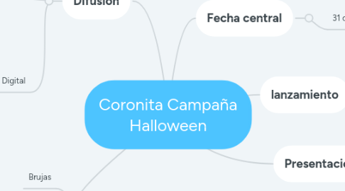 Mind Map: Coronita Campaña Halloween