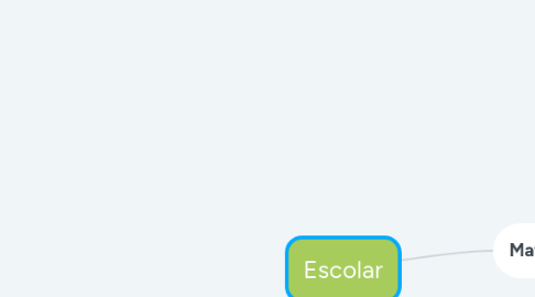 Mind Map: Escolar