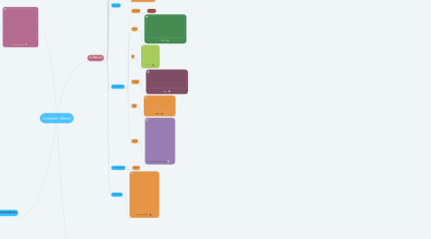 Mind Map: นายกฤษดา เตี๋ยมนา