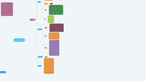 Mind Map: นายกฤษดา  เตี๋ยมนา