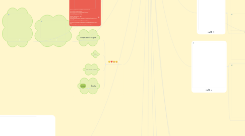 Mind Map: ประวัติส่วนตัว