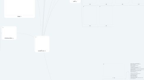 Mind Map: นานสรศักดิื์ ธงขาว
