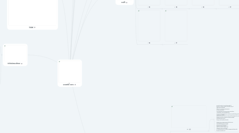 Mind Map: นานสรศักดิื์  ธงขาว