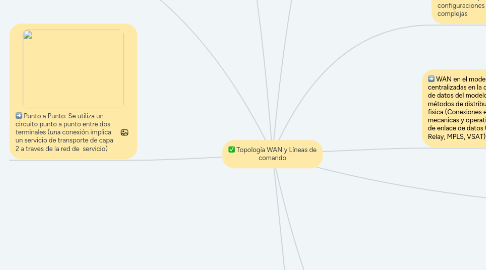 Mind Map: Topología WAN y Líneas de comando