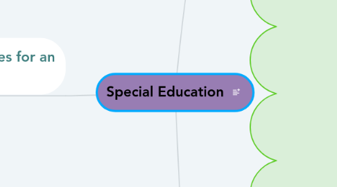 Mind Map: Special Education