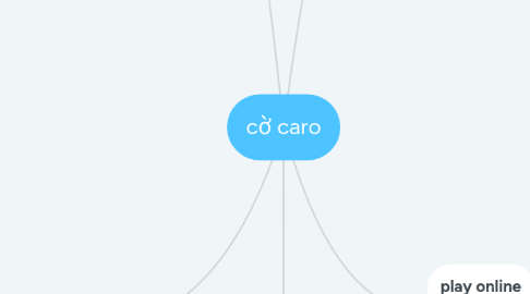 Mind Map: cờ caro