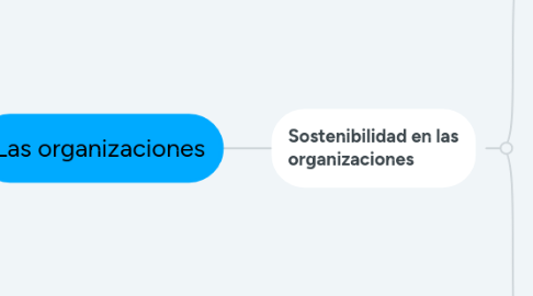 Mind Map: Las organizaciones