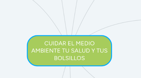 Mind Map: CUIDAR EL MEDIO AMBIENTE TU SALUD Y TUS BOLSILLOS