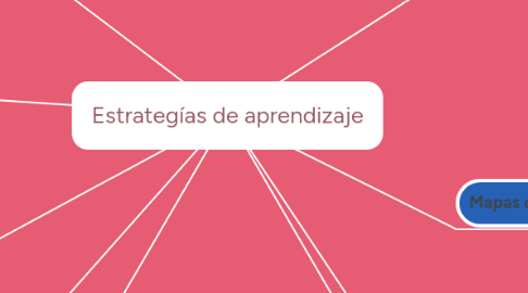 Mind Map: Estrategías de aprendizaje