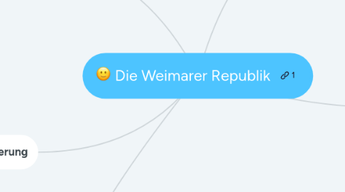 Mind Map: Die Weimarer Republik