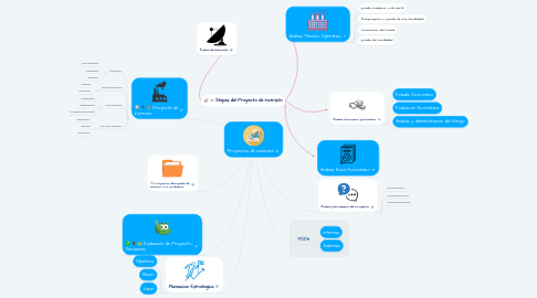 Mind Map: Proyectos de Inversión