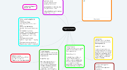 Mind Map: Trigonometria