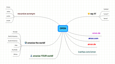 Mind Map: OMSN