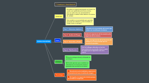 Mind Map: MODELO EN ESPIRAL