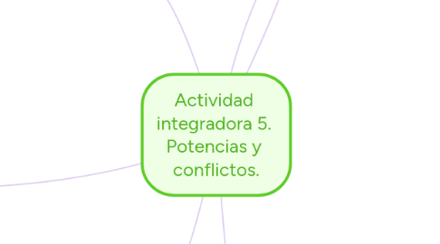 Mind Map: Actividad integradora 5. Potencias y conflictos.