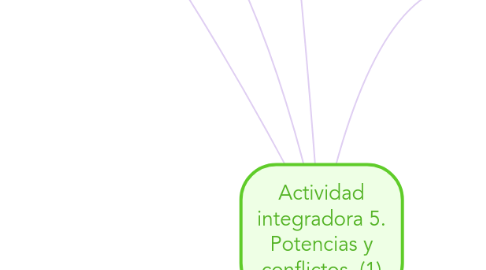 Mind Map: Actividad integradora 5. Potencias y conflictos. (1)