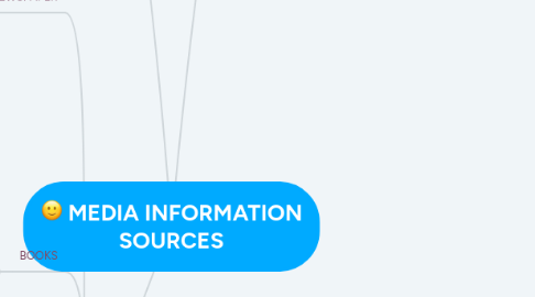 Mind Map: MEDIA INFORMATION SOURCES