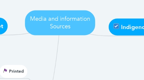 Mind Map: Media and information Sources