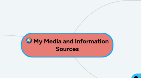 Mind Map: My Media and Information Sources