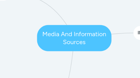 Mind Map: Media And Information Sources
