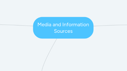 Mind Map: Media and Information Sources