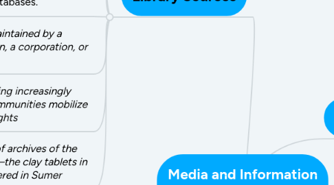 Mind Map: Media and Information Sources