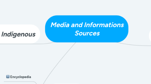 Mind Map: Media and Informations Sources