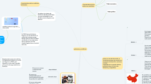 Mind Map: potencias y conflictos