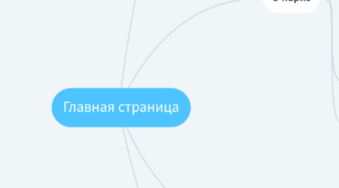 Mind Map: Главная страница