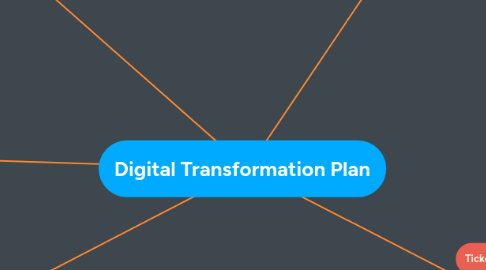 Mind Map: Digital Transformation Plan