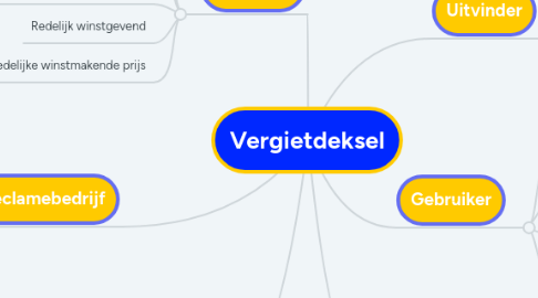 Mind Map: Vergietdeksel